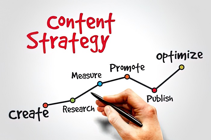 Our Content Strategy