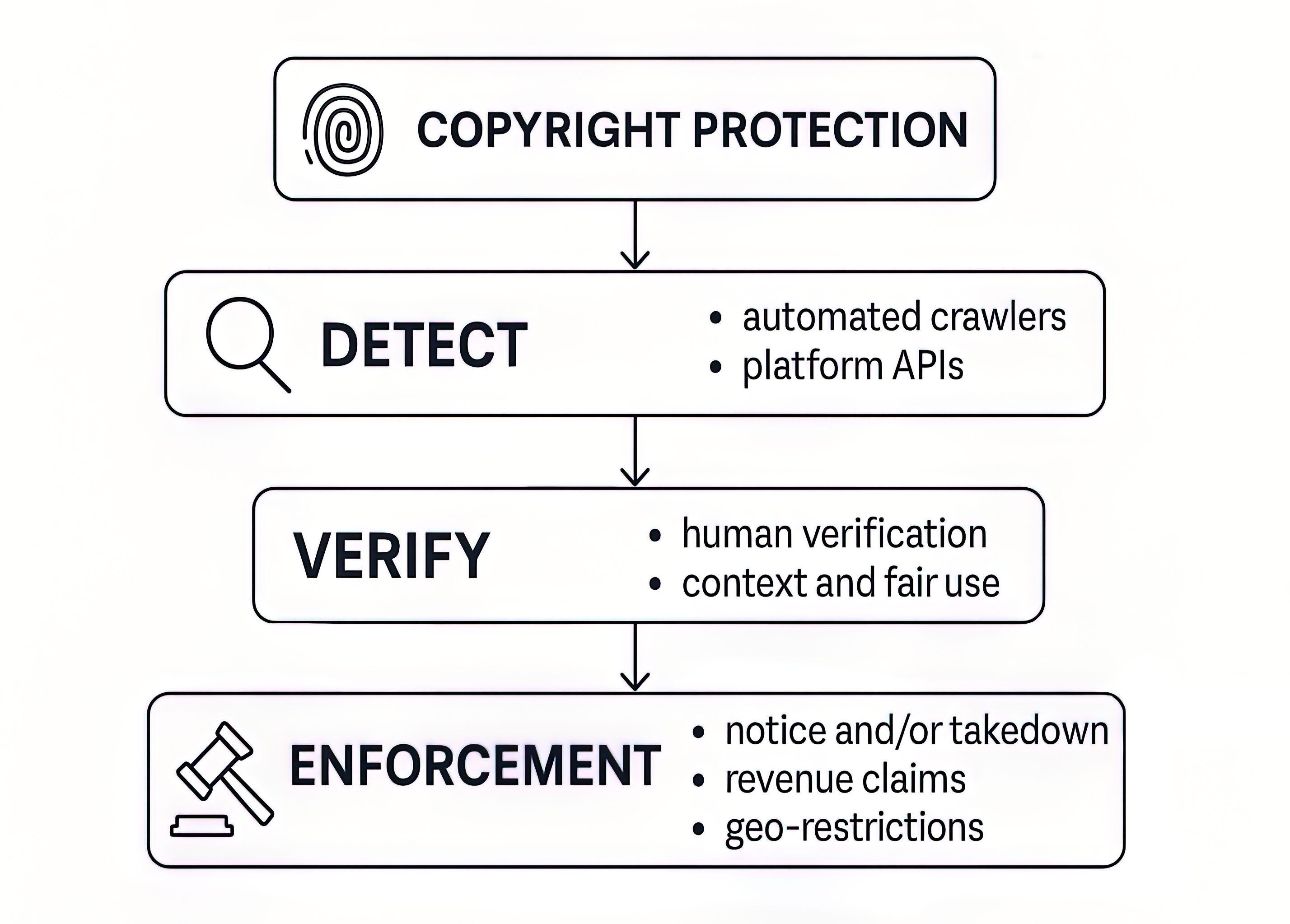 Protecting your copyright